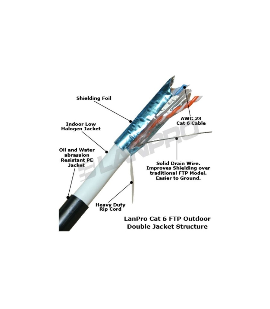Cable de Red Utp Categoria 6, Rollo 305M, diametro hilo 0.5mm, doble aislamiento,  3 Capa Pvc de proteccion, exteriores, Color negro