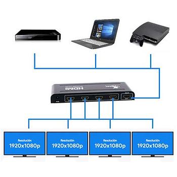 HDMI Splitter Xtech 1 Input To 4 Outputs