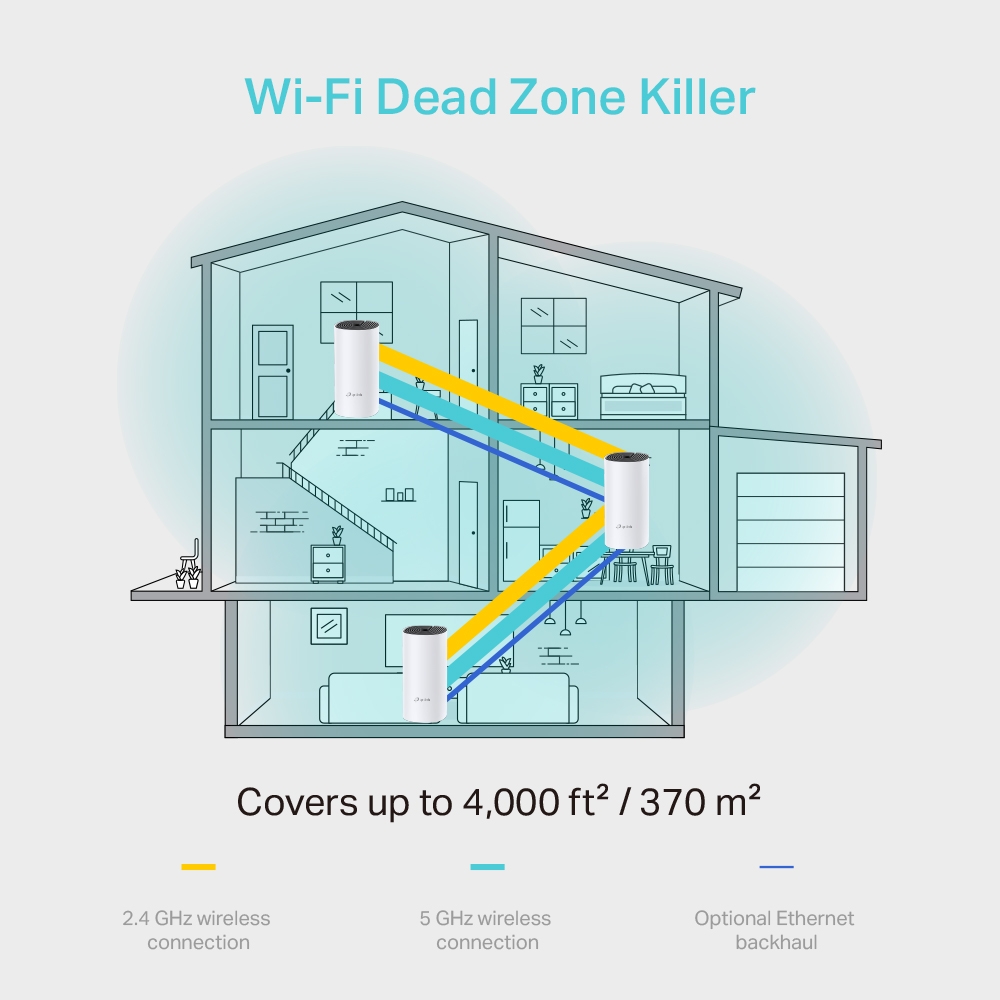 Router TP-LINK DECO M4 3-PACK Sistema Wifi de Malla AC1200 MU-MIMO 2 PTOS. GE  Control Parental